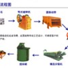 選礦設(shè)備價(jià)格/鉛鋅礦選礦設(shè)備/金礦選礦設(shè)備