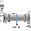 酒糟烘干機 