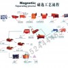 明工鉛鋅礦選礦設備/選鐵設備/錳礦選礦設備cyn
