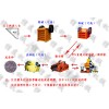 信友新品砂石生產(chǎn)線-信友重工機械