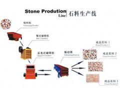 求購砂石料生產線生產廠家