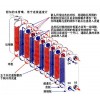 供應(yīng)盤錦釬焊及可拆換熱器