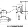 GNJM系列干式連續(xù)超細攪拌磨