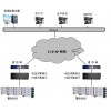 北京艾默生UHA1R-0050L不間斷電源價(jià)格