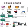 鞏義鉑思特冶金用的螢石塊礦選礦方法，選螢石礦大顆粒跳汰機